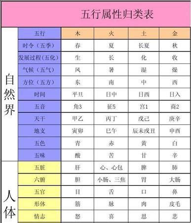 秋字五行|五行汉字属性查询